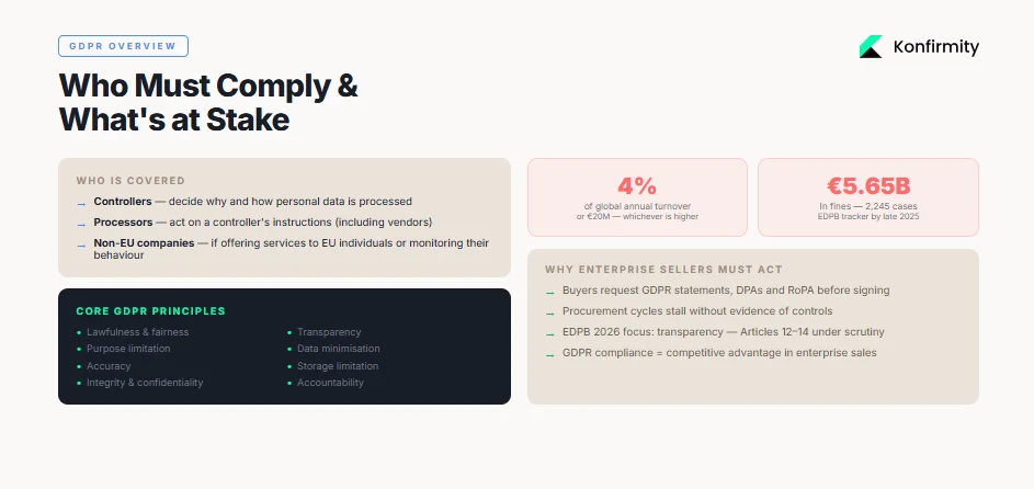What Is GDPR and Who Needs to Comply