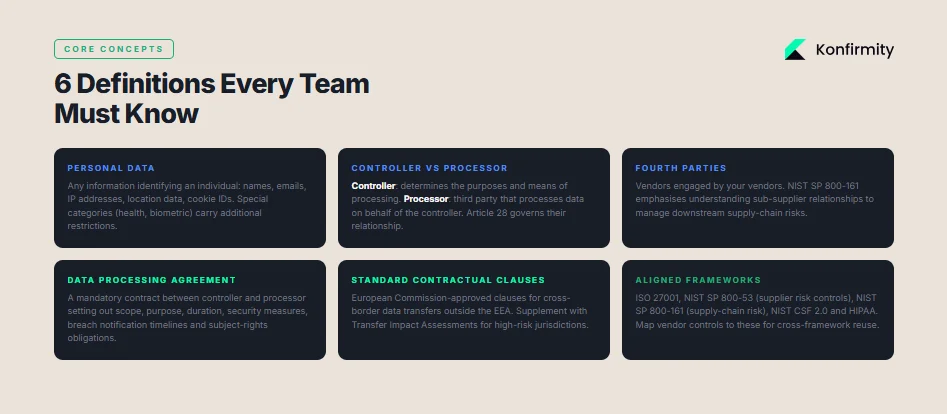 Core Concepts