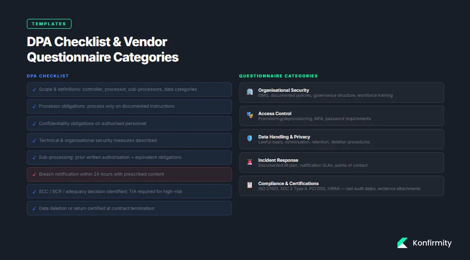  Sample DPA Checklist