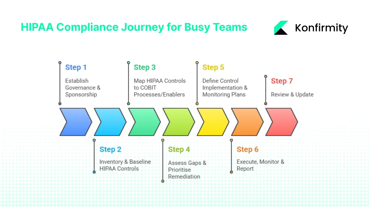 Step‑by‑Step Guide for Busy Teams