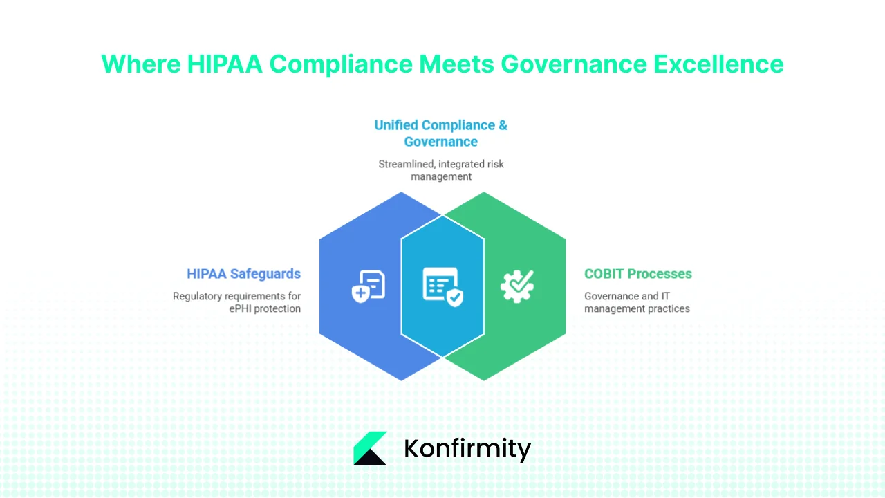 Why Mapping HIPAA to COBIT Makes Sense