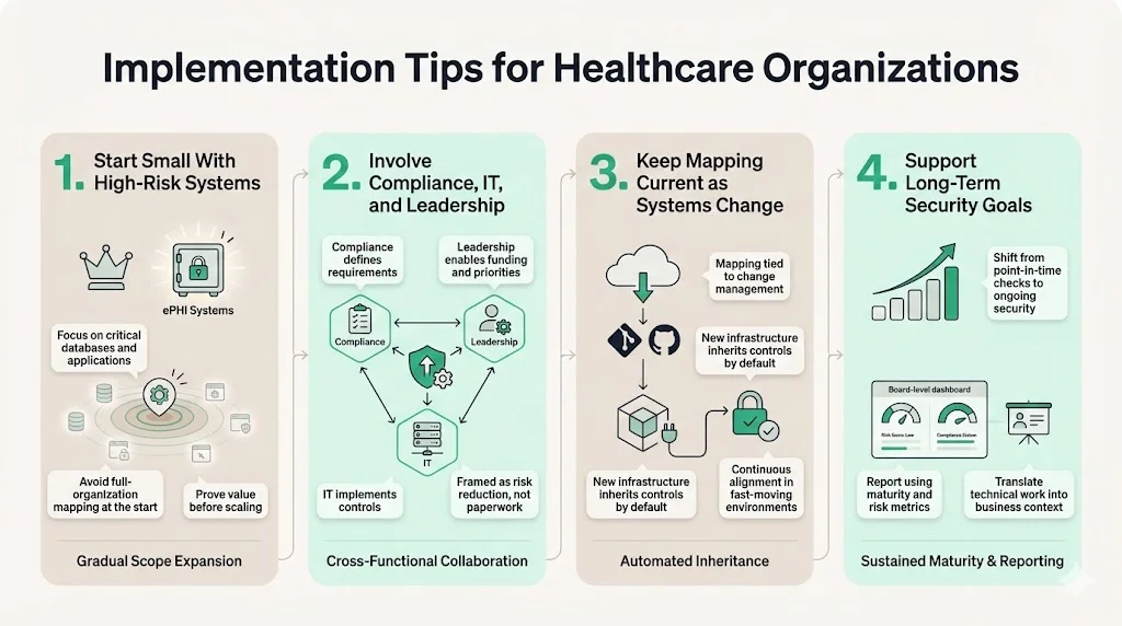 Implementation Tips for Healthcare Organizations