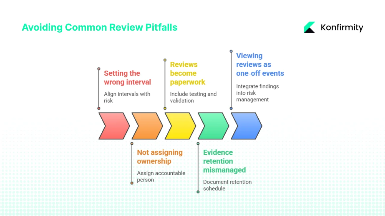 Common Pitfalls and How to Avoid Them