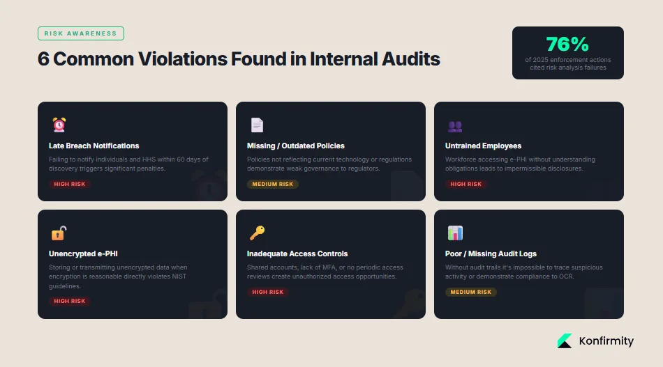 Common HIPAA Violations to Watch For