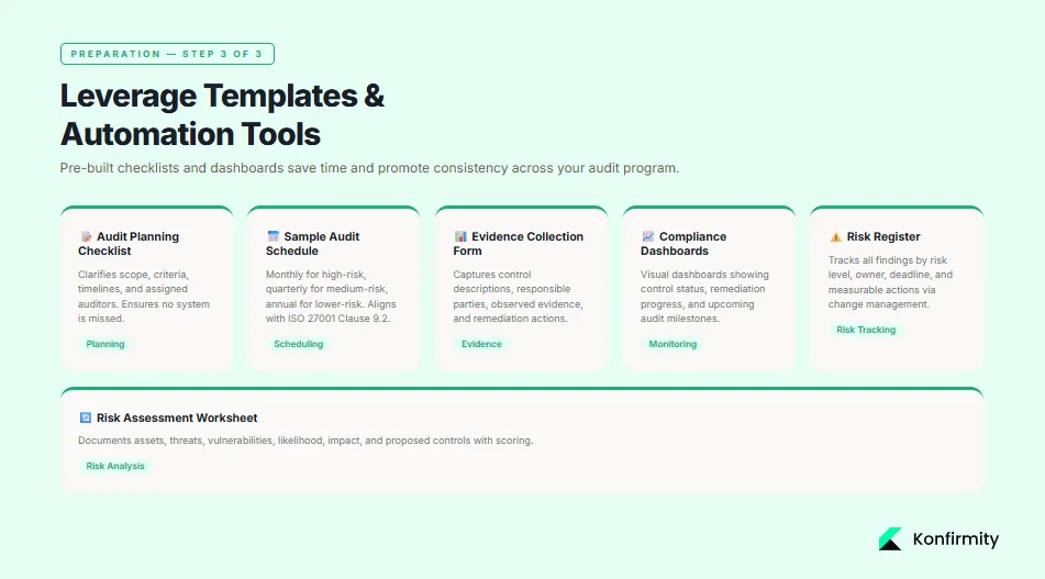 Templates and Tools You Can Use