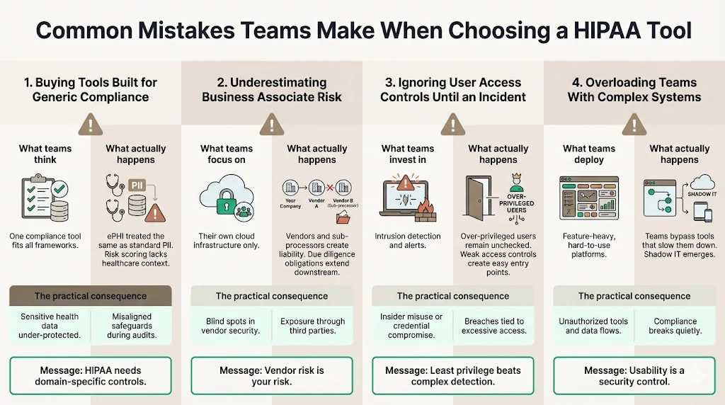 Common Mistakes Teams Make During HIPAA Tool Selection