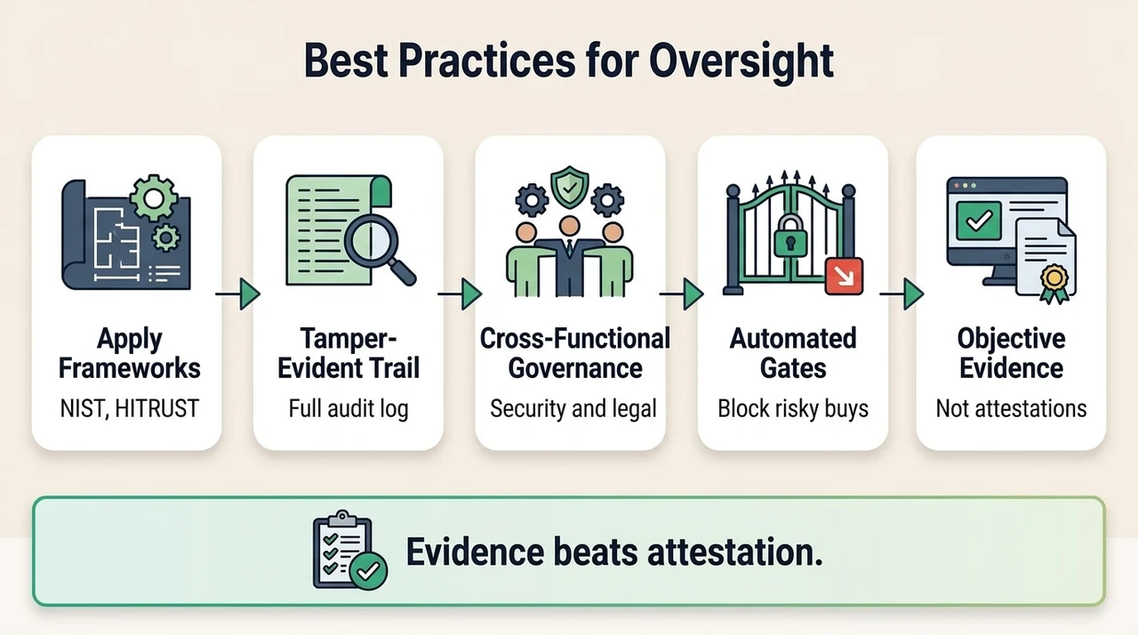 Best Practices for Effective Oversight