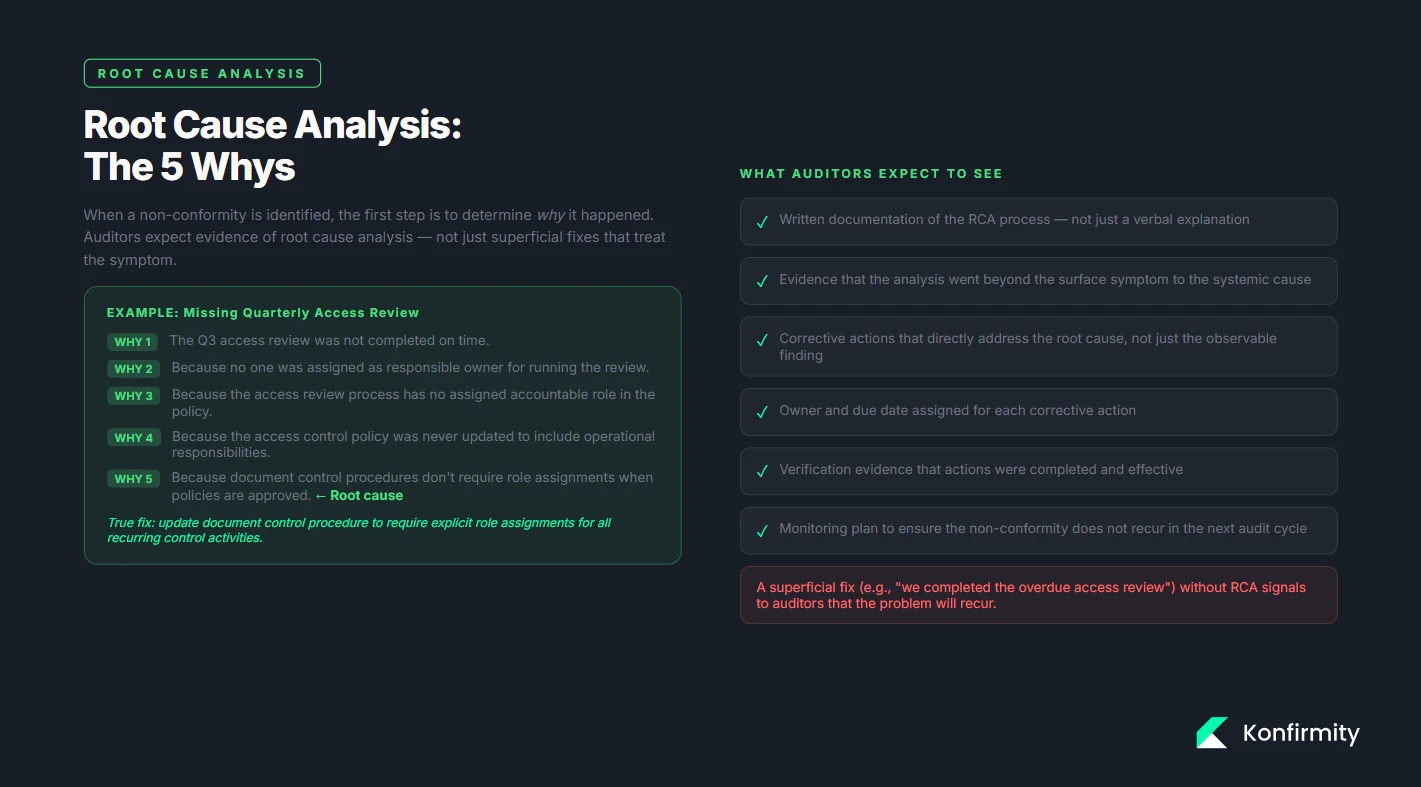 Root cause analysis