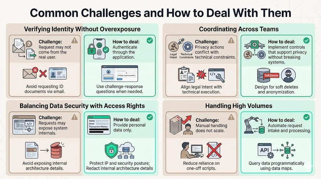Common Challenges and How to Deal With Them