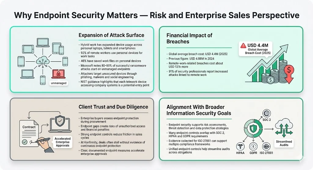 Why Endpoint Security Matters — Risk and Enterprise Sales Perspective