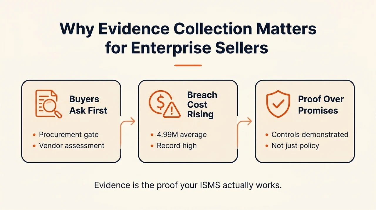 Why Evidence Collection Matters for Enterprise Sellers