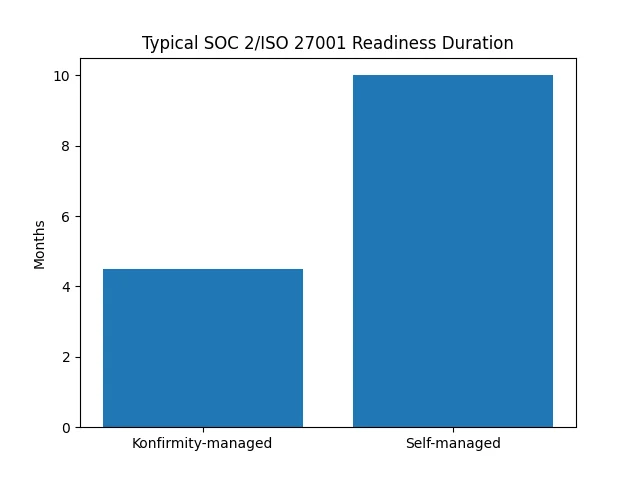 Pre‑audit and certification