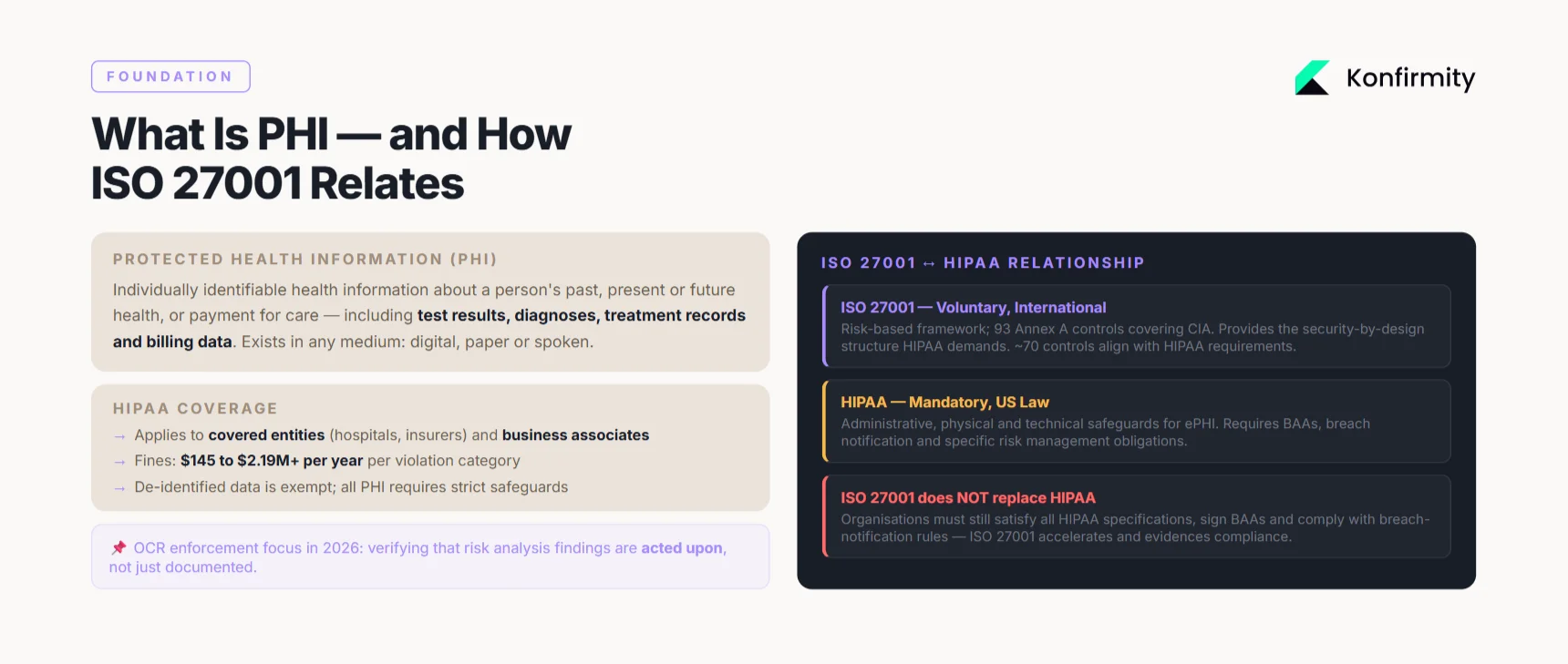 What Is ISO 27001?