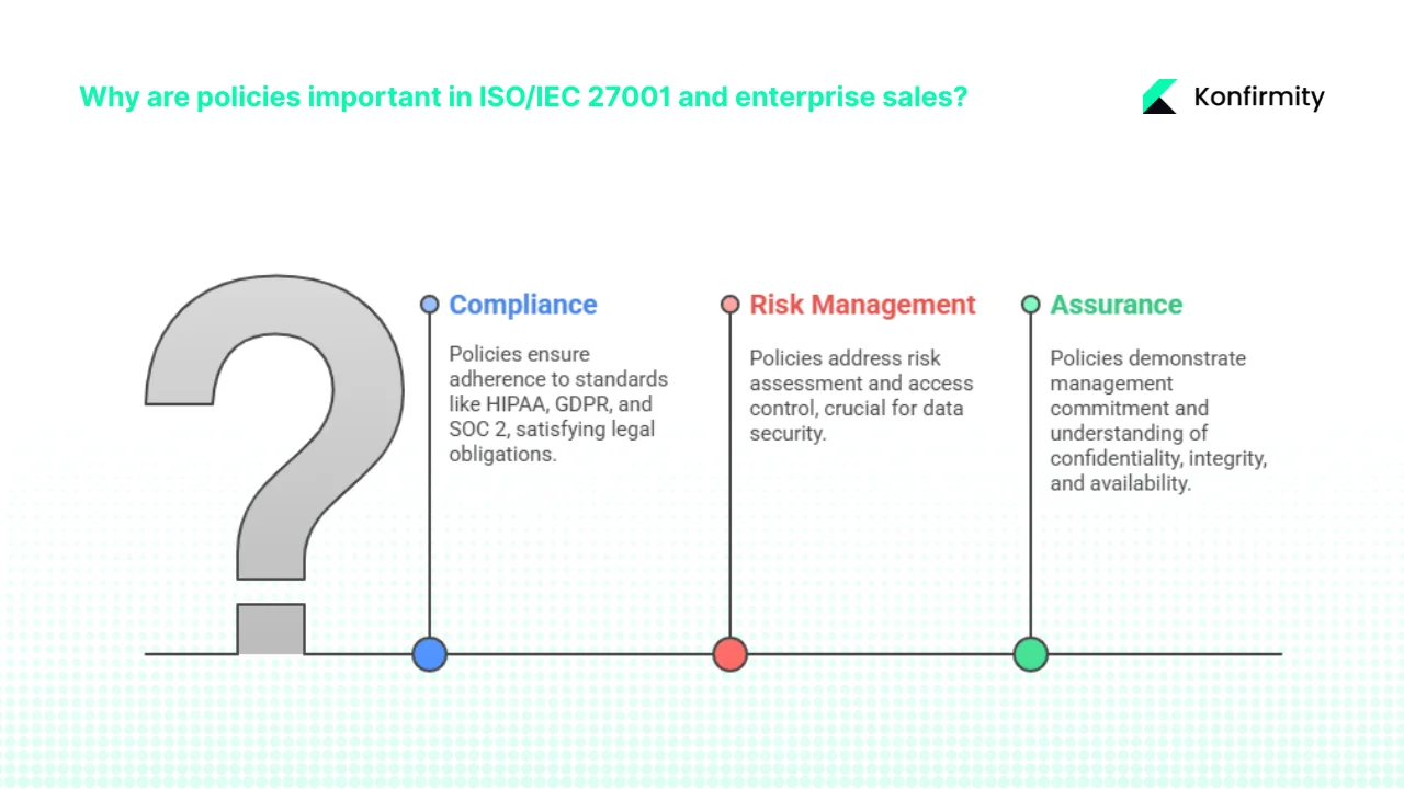 Why Policies Matter in ISO/IEC 27001 and Enterprise Sales