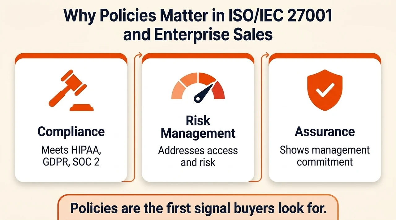 Why Policies Matter in ISO/IEC 27001 and Enterprise Sales