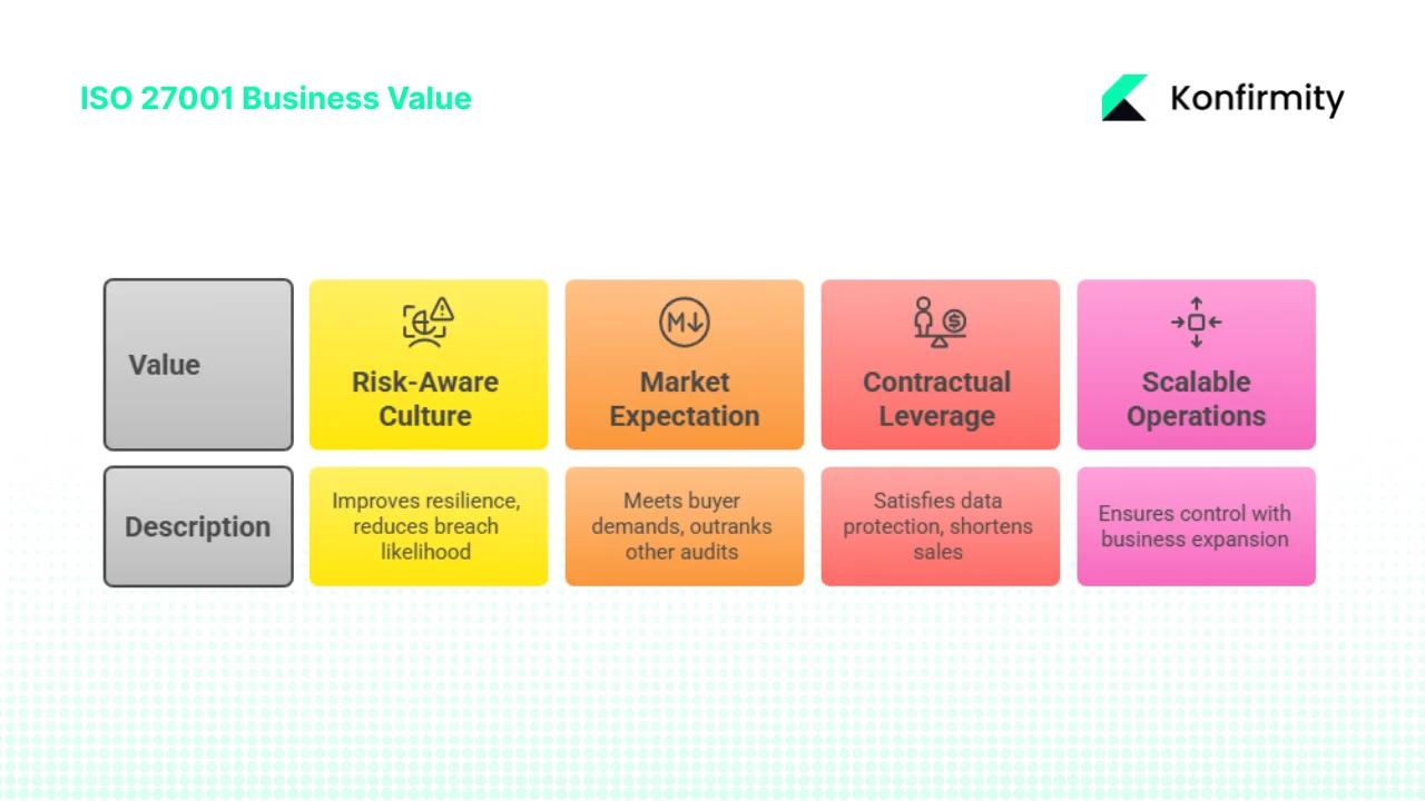What Is ISO 27001 & Why It Matters to Enterprise‑Selling Companies