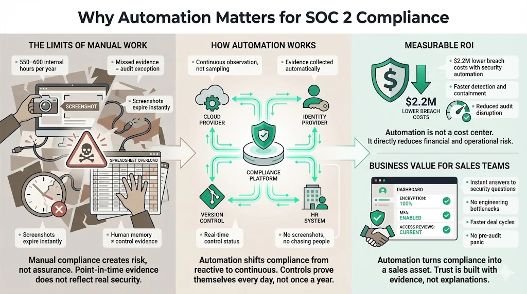 Why Automation Matters
