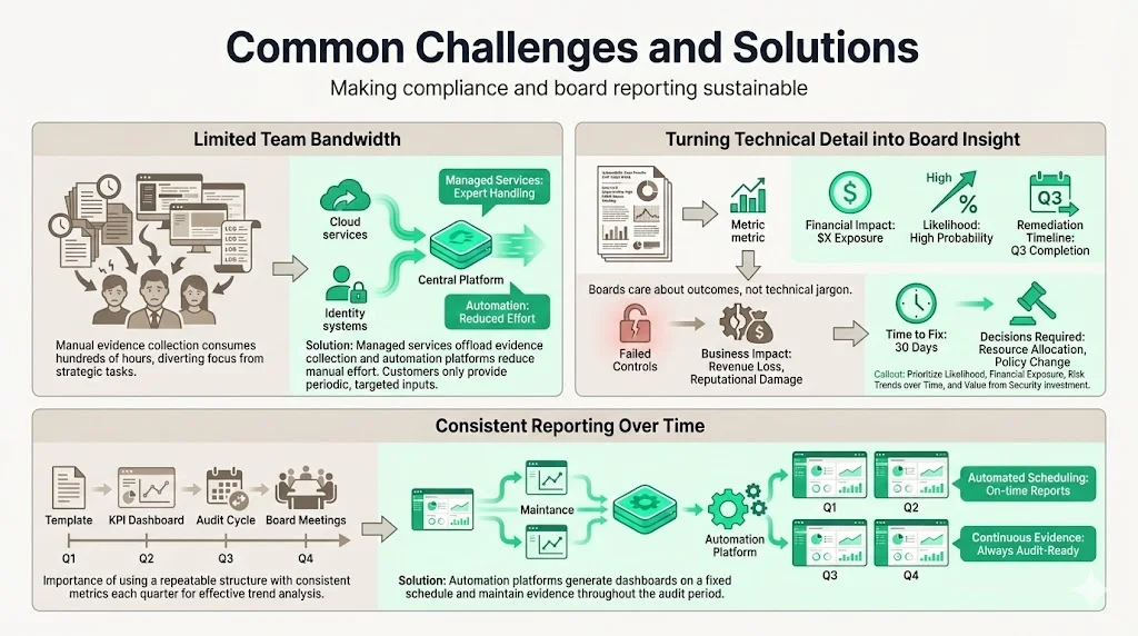 Common Challenges and Solutions