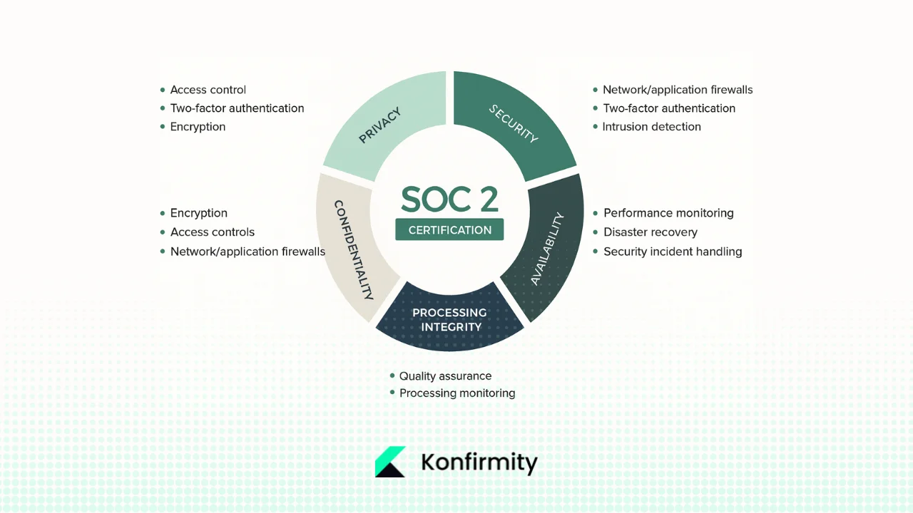 What SOC 2 Is and Why It Matters?