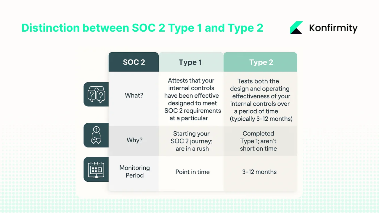 Type 1 vs. Type 2 Reports