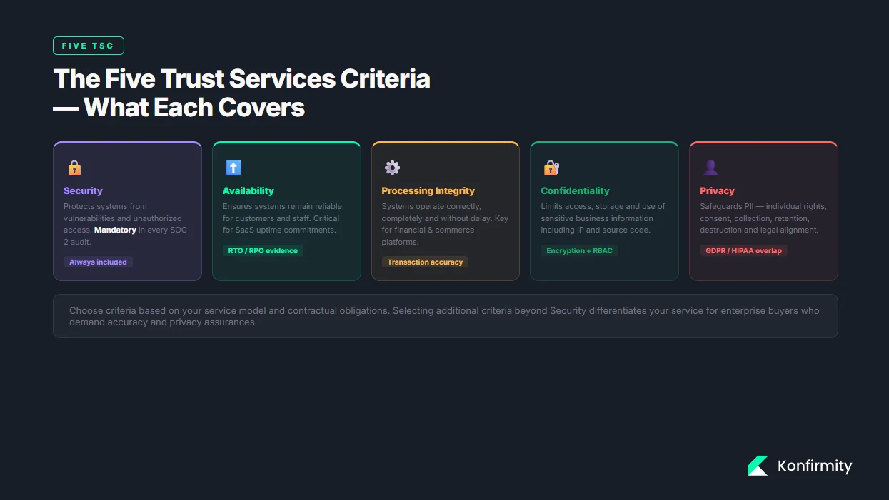 Introduction to the Trust Services Criteria