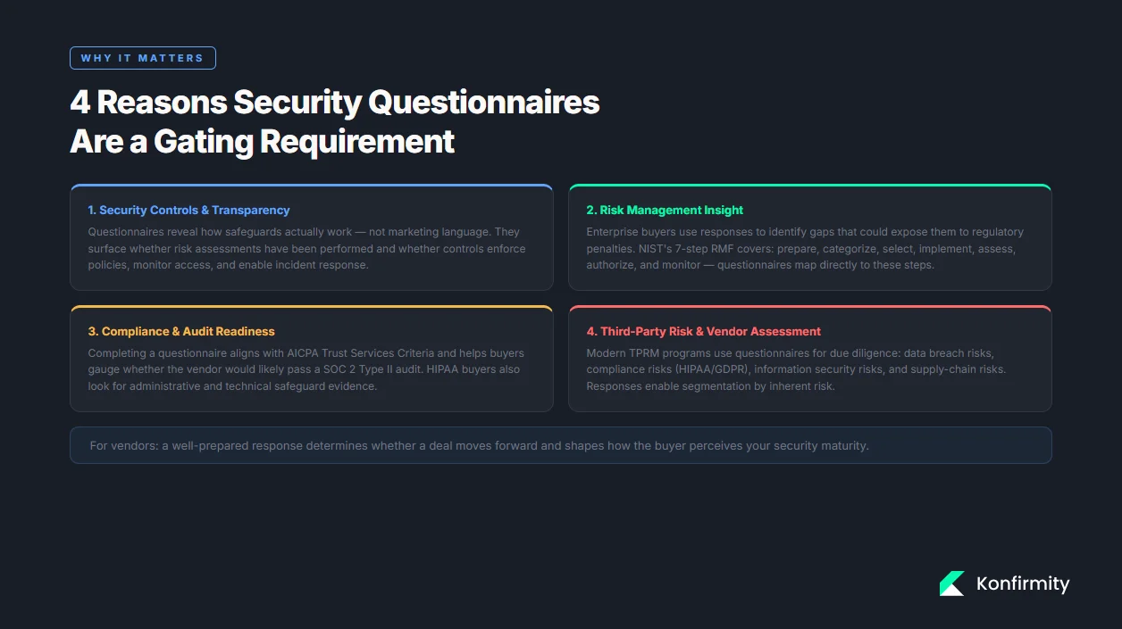 Why These Questionnaires Matter