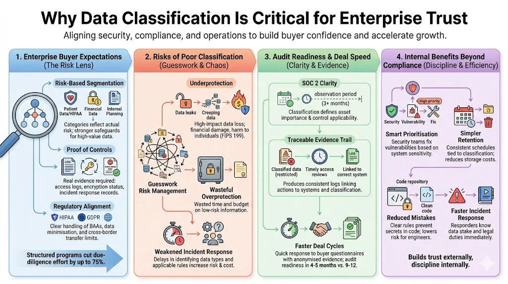 Why Data Classification Is Critical for Enterprise Trust