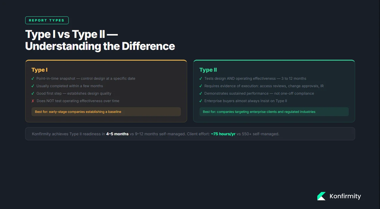 Type I vs. Type II