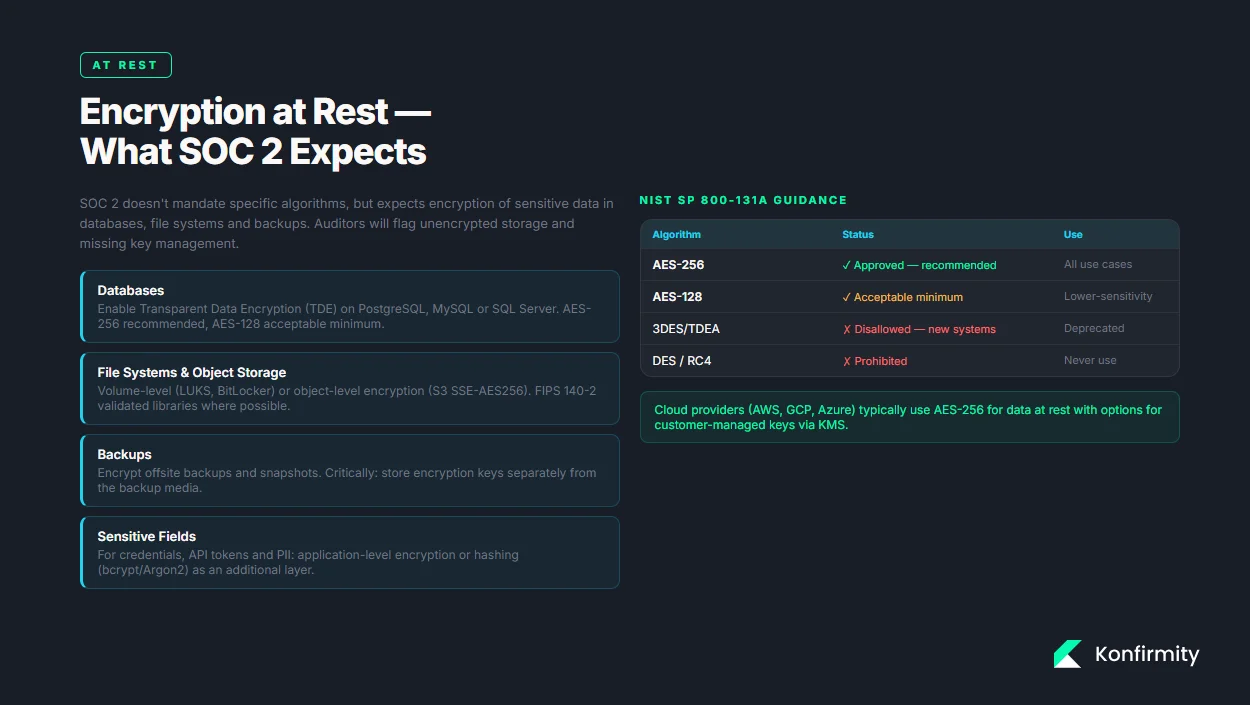 Encryption at rest