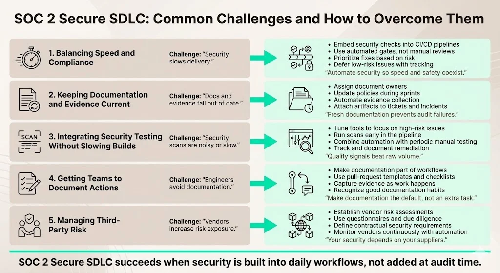 Challenges and how to overcome them