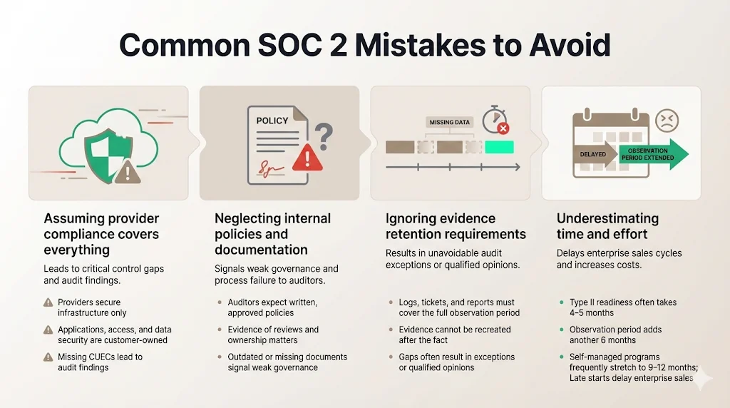 Common Mistakes to Avoid