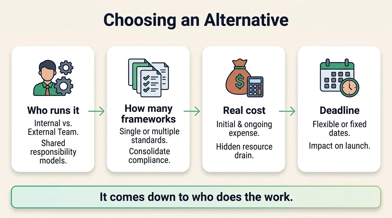 How to Choose a Vanta Alternative