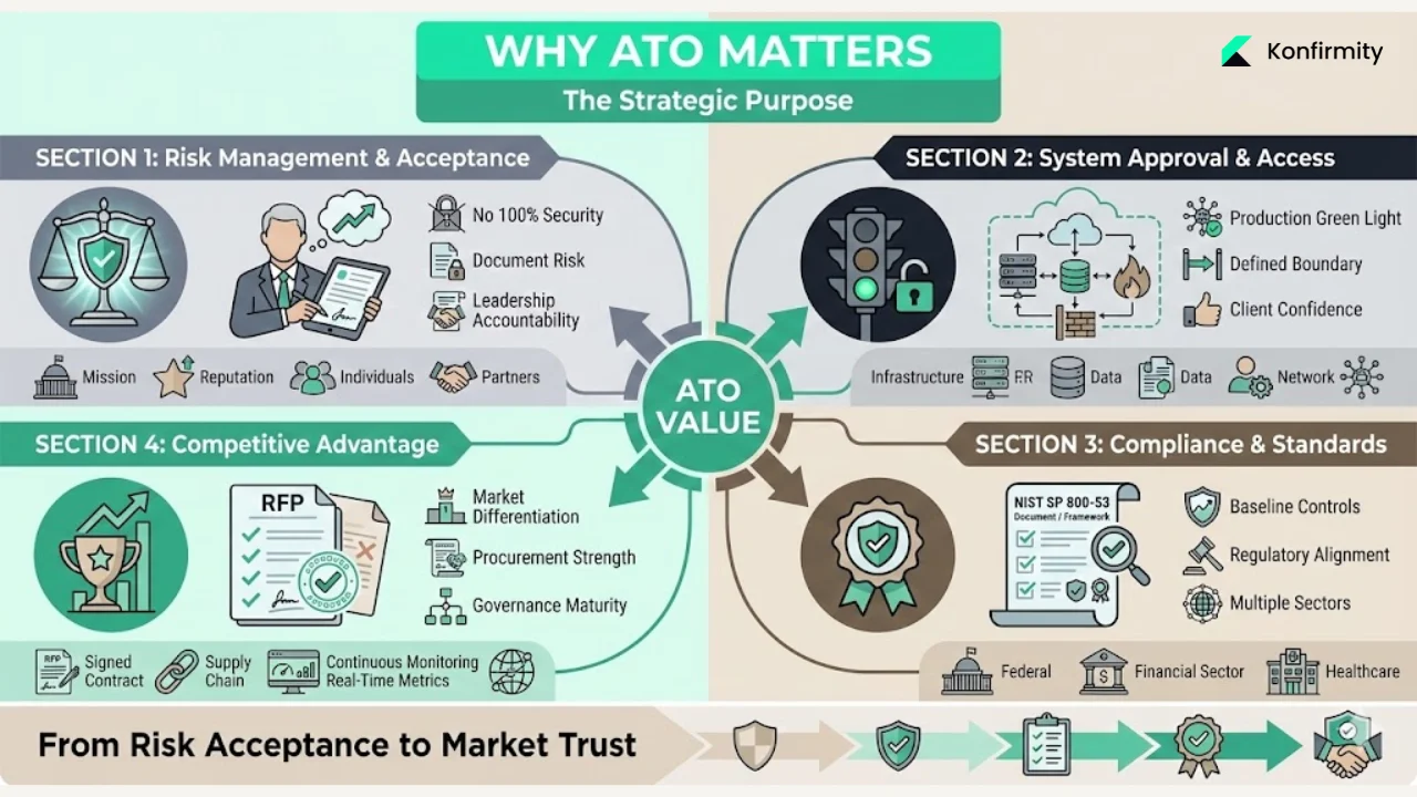 Why ATO matters – the purpose