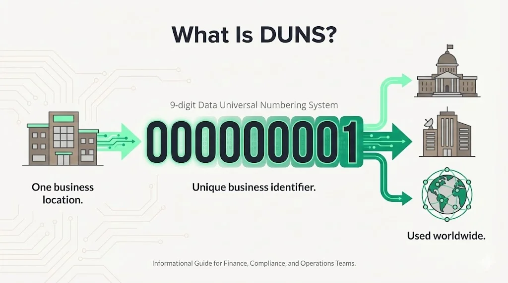 What is DUNS?