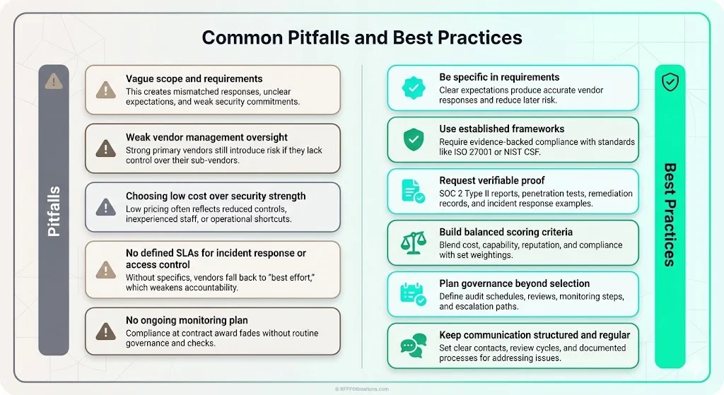 Common Pitfalls and Best Practices