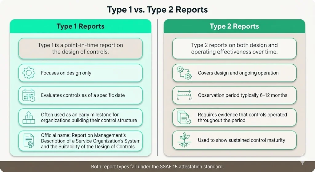 Type 2 report
